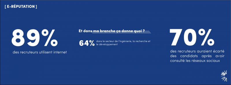 E-reputation - Chiffres clés